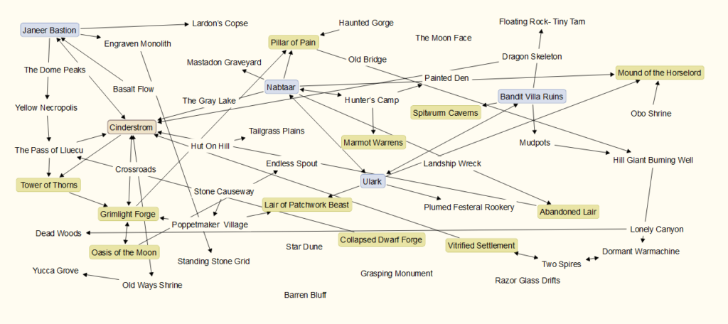 quest hook connections